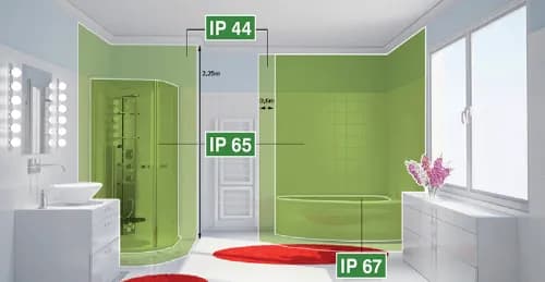 Na jakiej wysokości gniazdka w łazience? Oto kluczowe zasady bezpieczeństwa