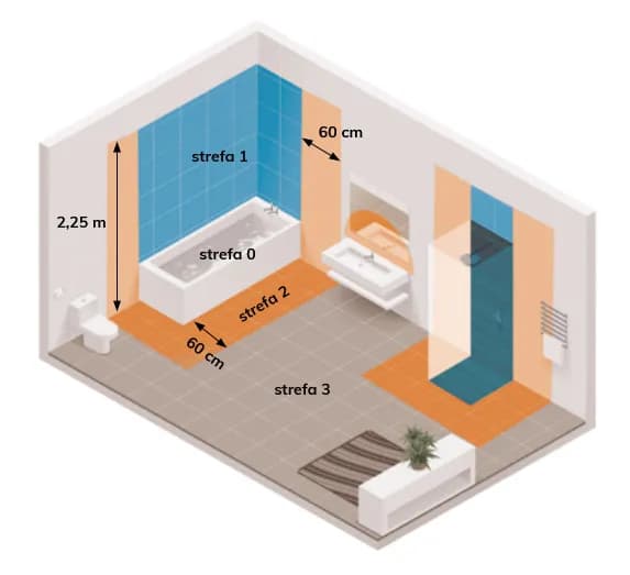 Jakie IP do łazienki? Bezpieczne oświetlenie w strefach wodnych